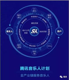 五八联盟，重塑数字营销生态，引领未来商业变革