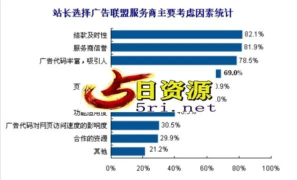 百度广告联盟广告单次点击网站能获得的收益分析