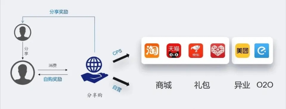 揭秘招财猫CPS联盟，如何巧妙利用联盟营销提升业务收益