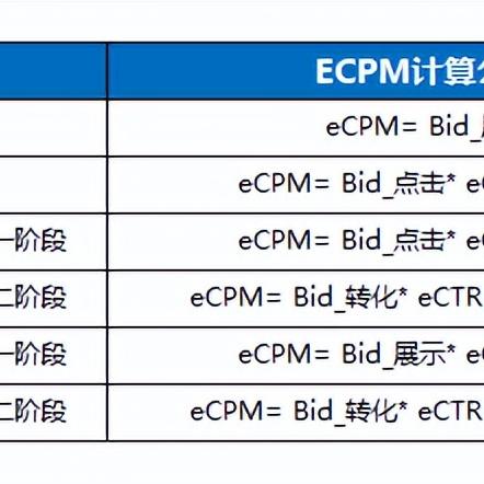 网络广告计费方式中CPA的中文含义，揭秘每次行动计费模式