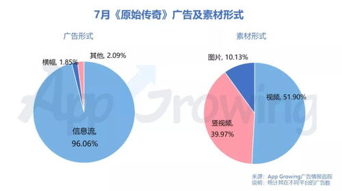探索网络广告盈利，做网赚，网站投放广告项目的可信性分析