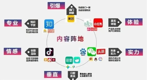 没有网站，也能涉足广告联盟，探索多元化推广路径