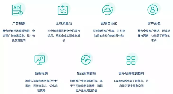 龙达广告联盟，重塑数字营销新生态，引领广告创新潮流