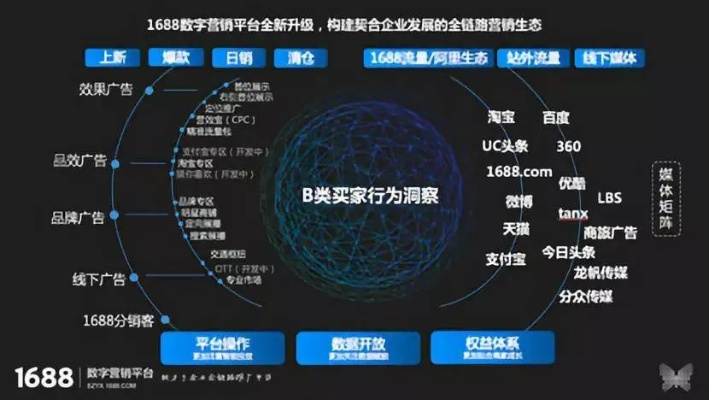 5858广告联盟，打造高效广告投放，引领数字营销新时代