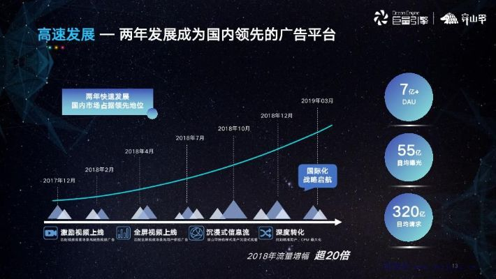 高端广告联盟的广告展现形式，探索高效营销的新维度