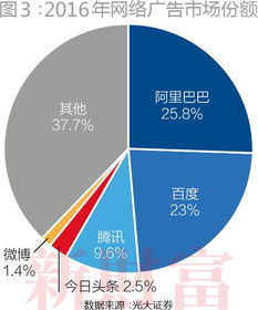 千速移动广告联盟的信誉评估，深度剖析与全面解读