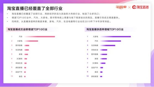 淘宝联盟，如何在购物的同时赚取额外收益