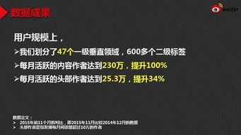博客998CPA广告联盟，揭秘高效广告推广的秘诀