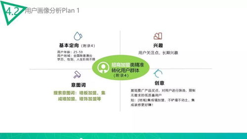 网络广告合作方案范本