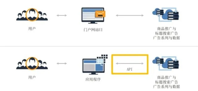 99广告联盟，打造高效广告投放，助力企业营销升级
