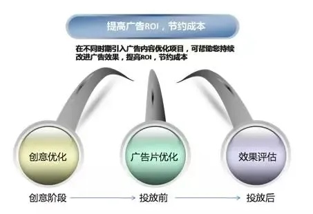 5L日付广告联盟，打造高效广告推广，助力企业快速成长的秘密武器
