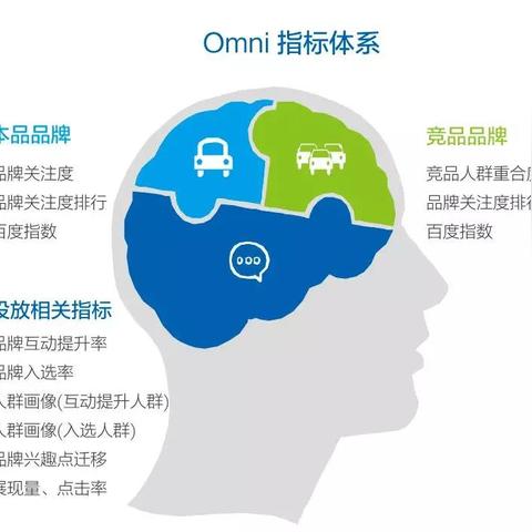 精准投放，CPC广告代码在网站后台的最佳放置位置