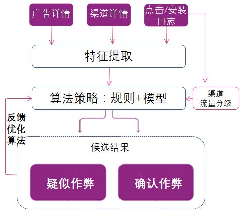 广告联盟中的CPM、CPA、CPS，精准营销与效果付费的三大模式解析