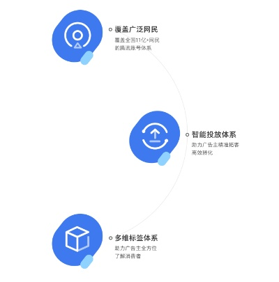333广告联盟，精准营销，助力企业高效触达目标用户