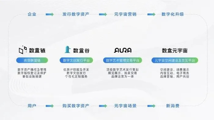 5466统一联盟，重塑数字时代商业版图的新势力
