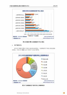 中国营销在线网站分析网络广告的形式与策略