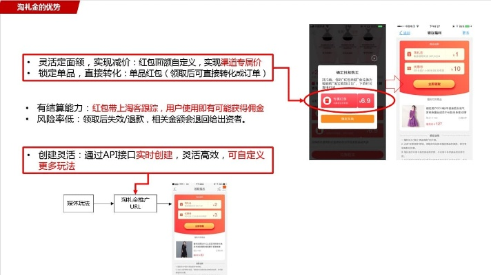 淘宝联盟推广的商品用红包支付也可以