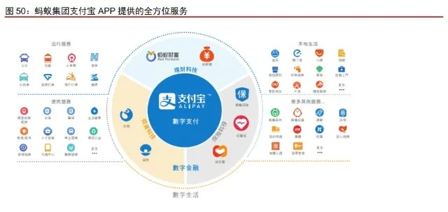 周付联盟，重塑消费生态，引领支付新风尚