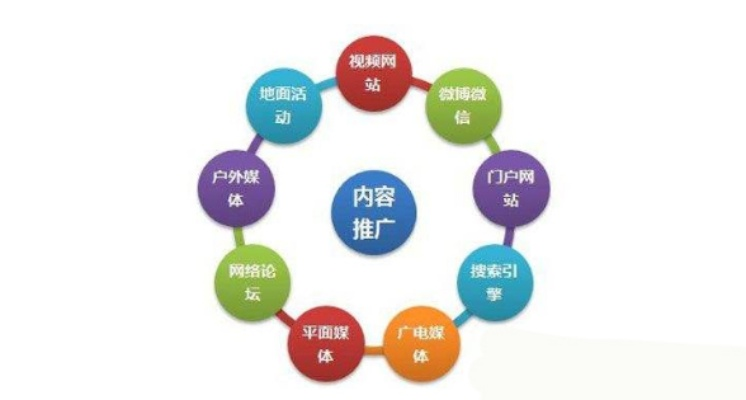 网络广告发布的渠道和方式有哪些