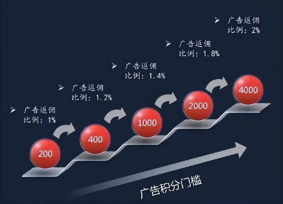 网络广告与传统广告，一场传播革命的比较分析
