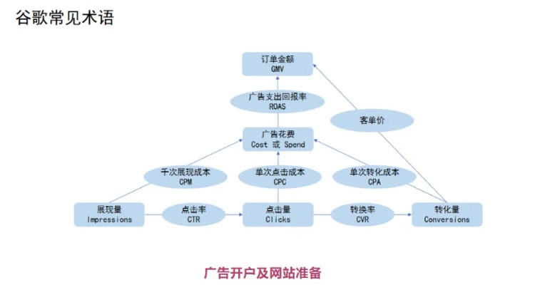 谷歌联盟广告单元建立后，优化展示与提升收益的全方位指南