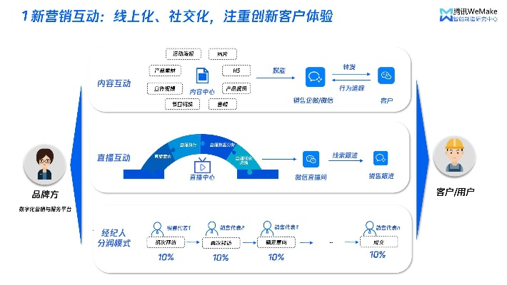 中易广告联盟系统，重塑数字营销新生态的革新力量