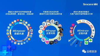 云广告联盟，重塑数字营销新生态