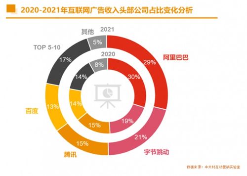 网络广告发展的动力和障碍