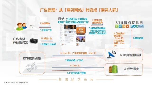 中易广告联盟系统，打造高效广告分发网络，引领数字营销新纪元