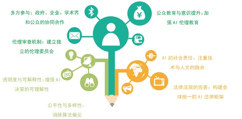 如何加强网络广告伦理建设