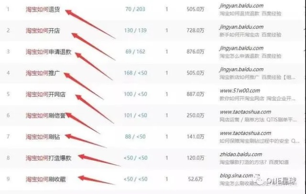 网站申请百度联盟存在网赚情况怎么办