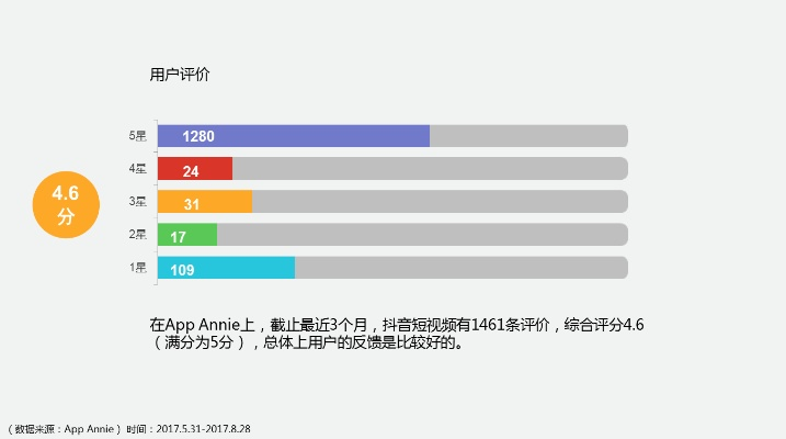 58广告联盟信誉度评估，基于用户反馈与数据验证的深入分析