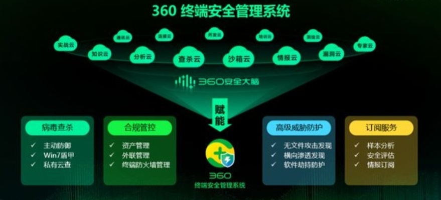 360联盟，重塑数字安全生态，共筑网络安全防线