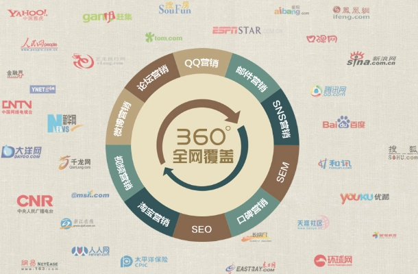 58广告联盟，打造高效营销生态，引领数字广告新纪元