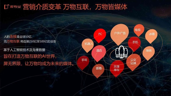 网络广告的类型，探索数字时代的营销新纪元
