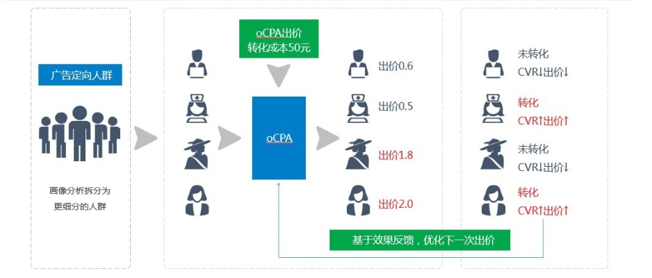 163广告联盟，精准营销，助力企业高效触达目标用户