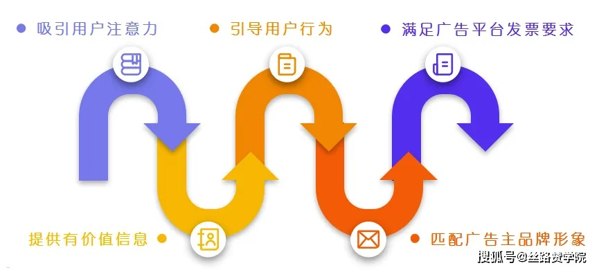 广告联盟评测网，深度剖析与实战指南