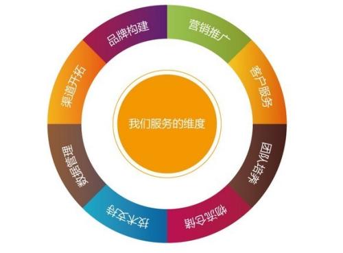 做淘宝联盟，关系与SEO的微妙平衡