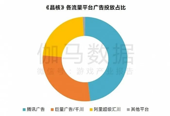 游戏行业网络广告投放，精准触达与效果最大化