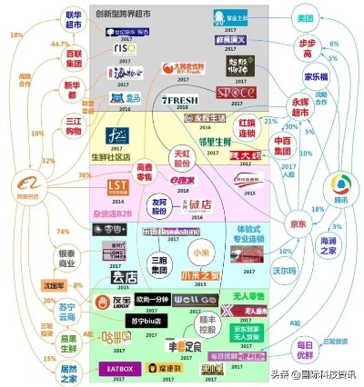 探索好的广告联盟，如何构建高效广告合作生态