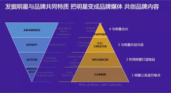 多维度策略，打造高效论坛推广计划
