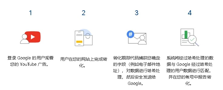 谷歌广告联盟广告单元大小调整，满足个性化网站需求的策略