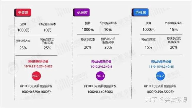 网络广告是如何收费的，深度解析与策略建议