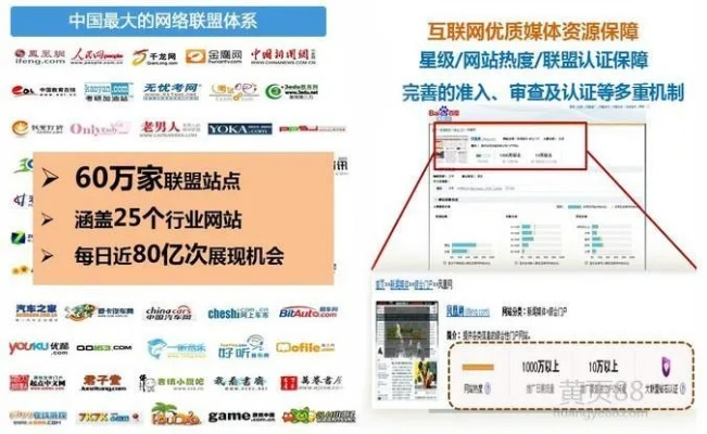 有谁知道怎么做广告联盟？