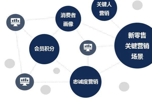 麒润广告网络，重塑数字营销新生态