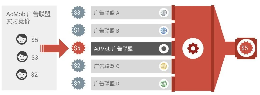 广告联盟大全，打造高效广告投放的全方位指南