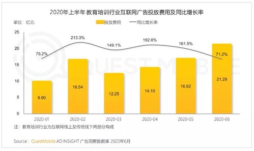 网络广告，低成本、广泛宣传与多样表现形式