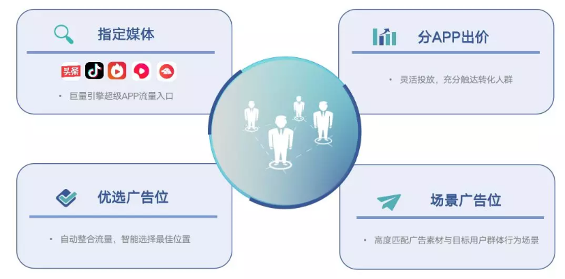 投放网络广告的首选站点，解锁高效触达与转化策略