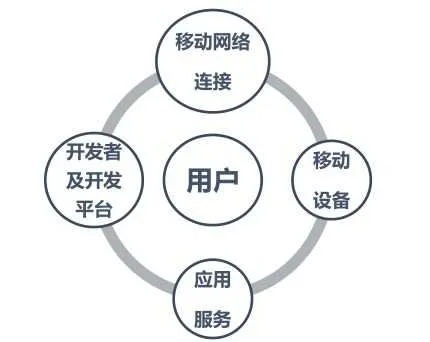 手机网站广告联盟，重塑移动营销生态