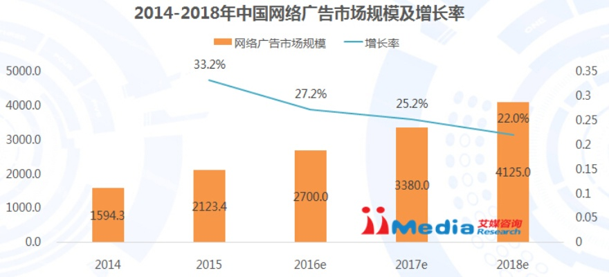 网络广告，重塑营销版图的新篇章